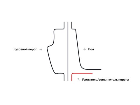 Підсилювачі/зʼєднувачі порогів для Volkswagen Routan